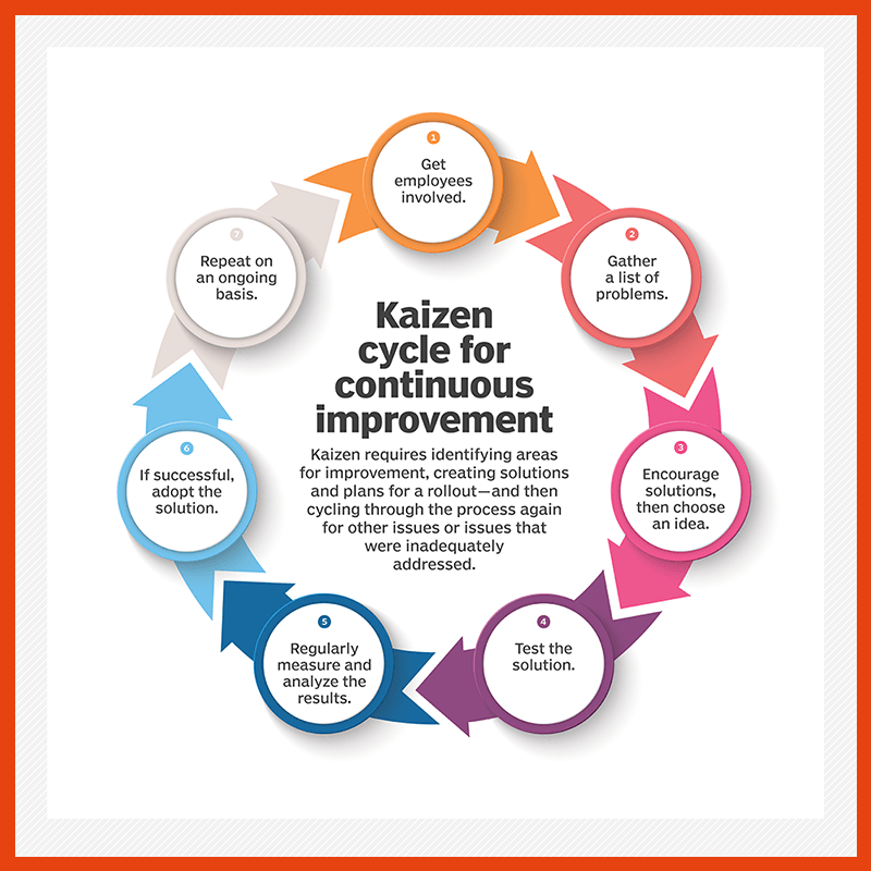 About v1 - kaizen